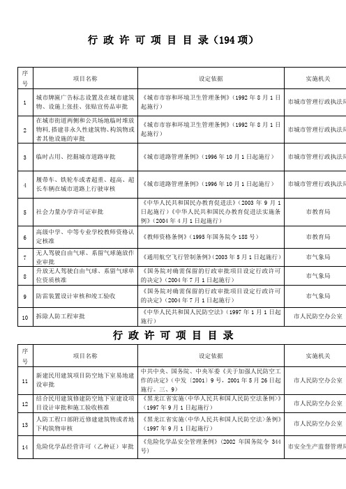 行 政 许 可 项 目 目 录(194项)