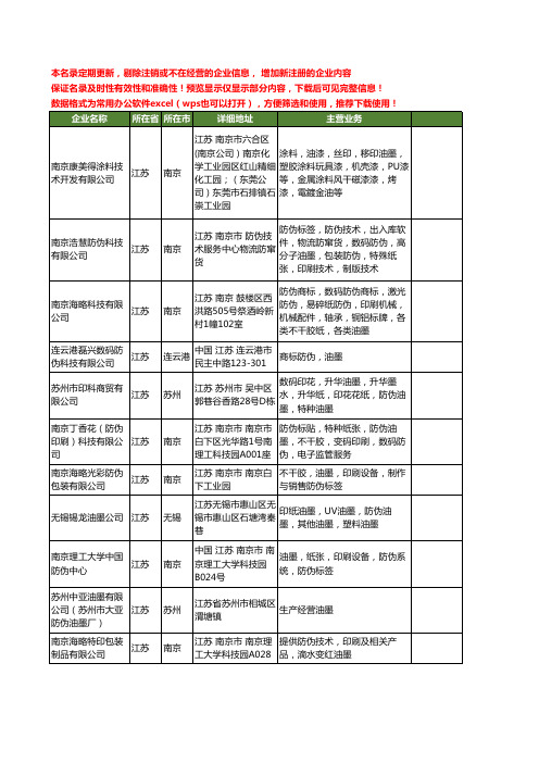 新版江苏省防伪油墨工商企业公司商家名录名单联系方式大全29家