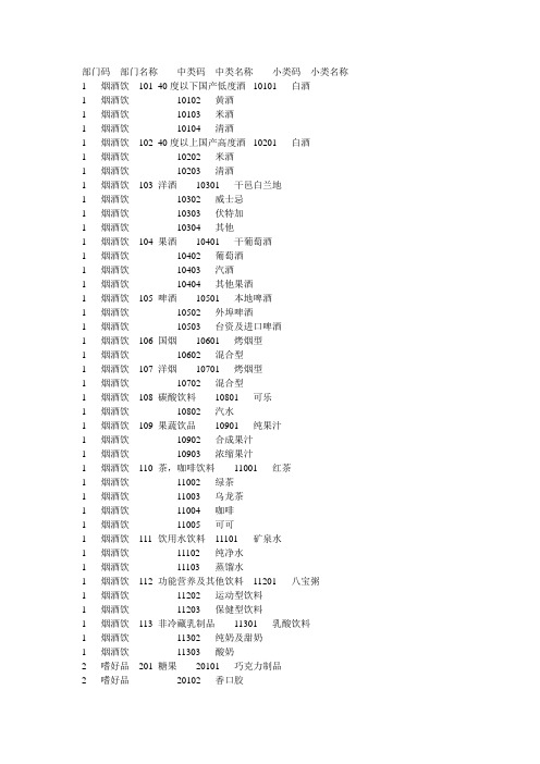 便利店商品分类