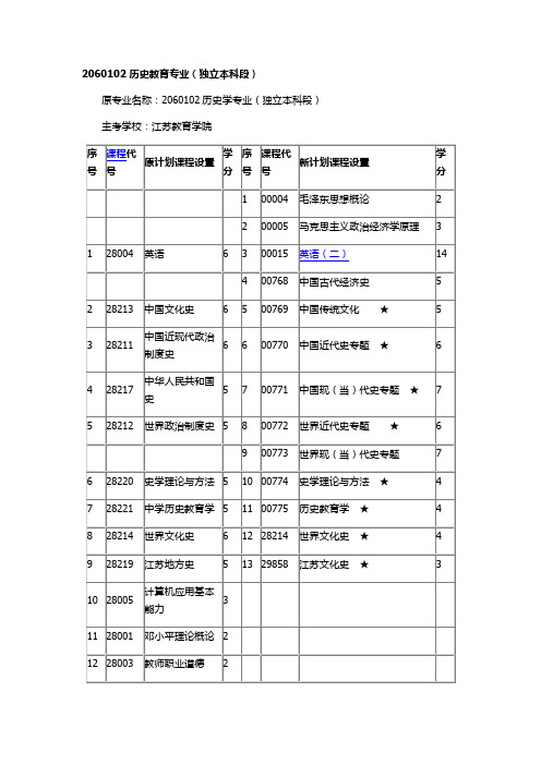历史教育