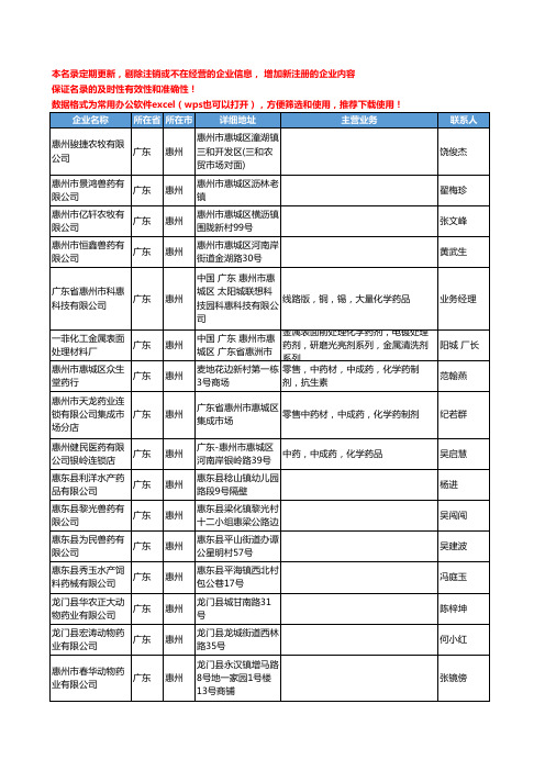 2020新版广东省惠州化学药工商企业公司名录名单黄页联系方式大全45家