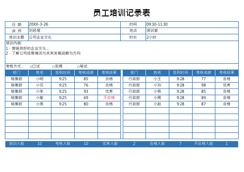 员工培训记录表-自动统计