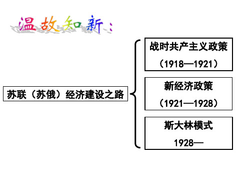 苏联(苏俄)经济建设之路