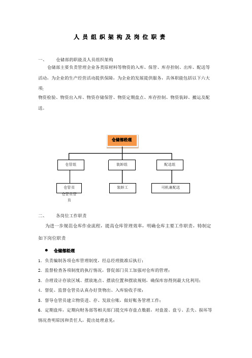 仓储部组织架构及岗位职责