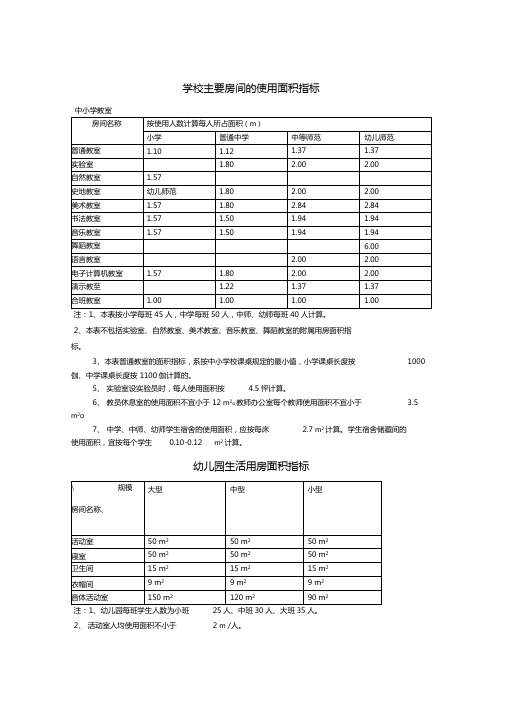 各类民用建筑人数计算依据