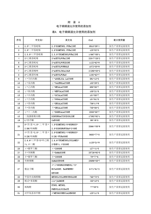 附 录 A  电子烟烟液允许使用的添加剂