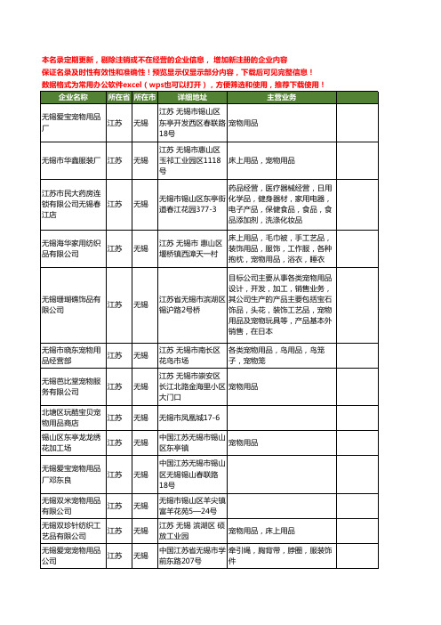 新版江苏省无锡宠物宠物用品工商企业公司商家名录名单联系方式大全117家