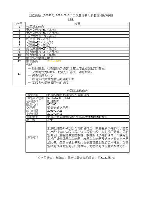 四维图新(002405)2015-2019年二季度财务报表数据-原点参数