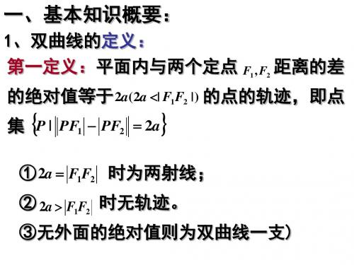 高二数学双曲线课件