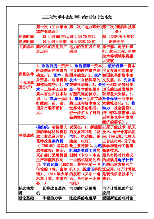 三次科技革命的比较