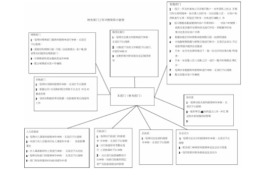 财务部工作开展矩阵示意图模板