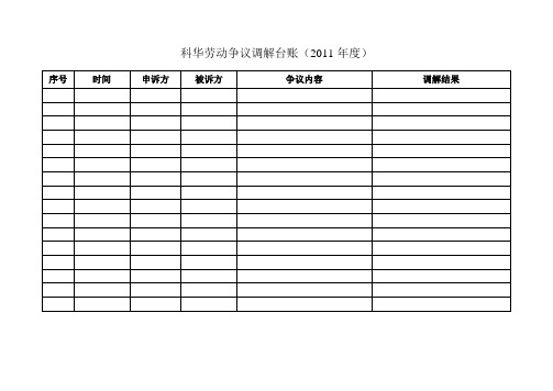 劳动争议调解台账、申请书、调解协议、调解意见