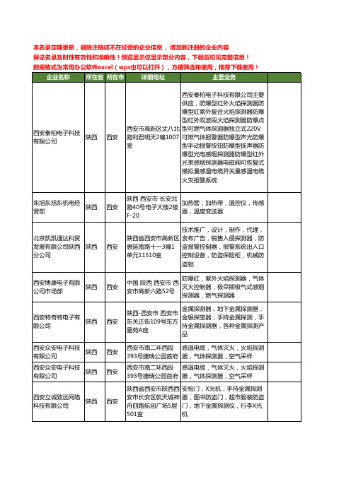 新版陕西省探测器工商企业公司商家名录名单联系方式大全104家