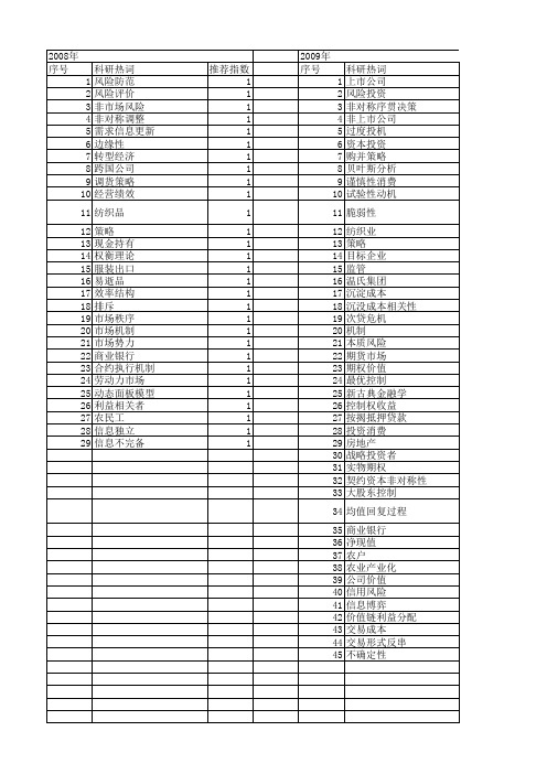 【国家社会科学基金】_非市场风险_基金支持热词逐年推荐_【万方软件创新助手】_20140803