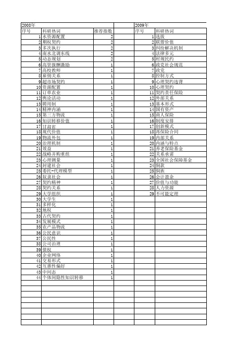 【国家社会科学基金】_契约方式_基金支持热词逐年推荐_【万方软件创新助手】_20140809