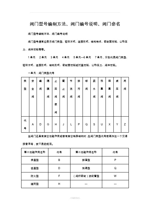 阀门规格及其型号