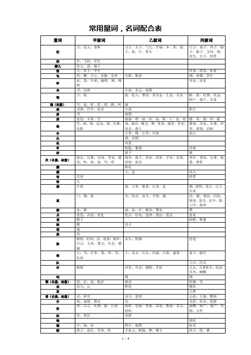 汉语常用量词表