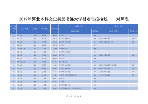 2019年河北本科文史类武书连大学排名与投档线一一对照表
