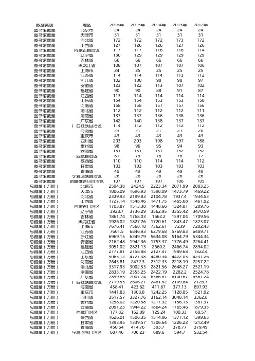 全国省市图书馆数据