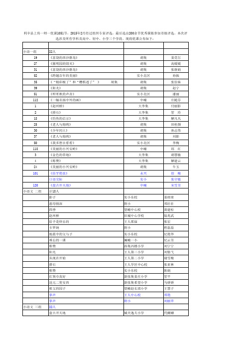 市级推荐表格网上公布稿