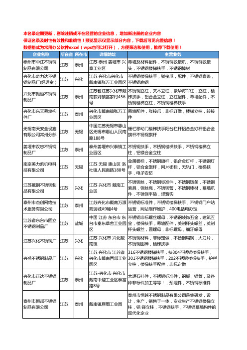 新版江苏省不锈钢楼梯扶手工商企业公司商家名录名单联系方式大全179家