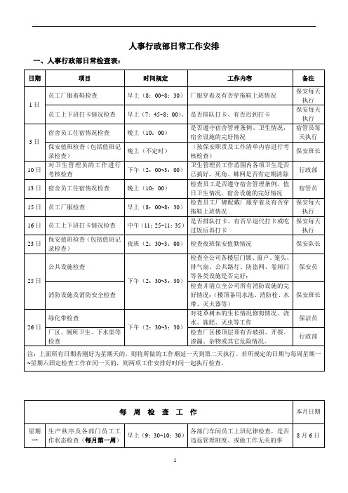 人事行政部工作检查表_日常工作计划