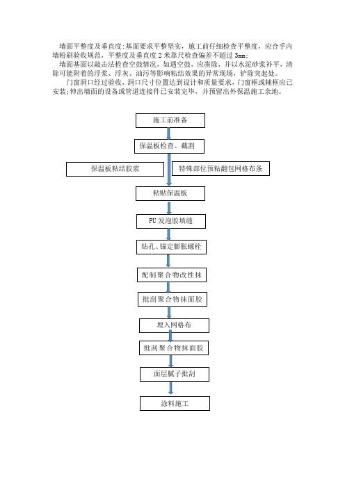 墙面平整度及垂直度