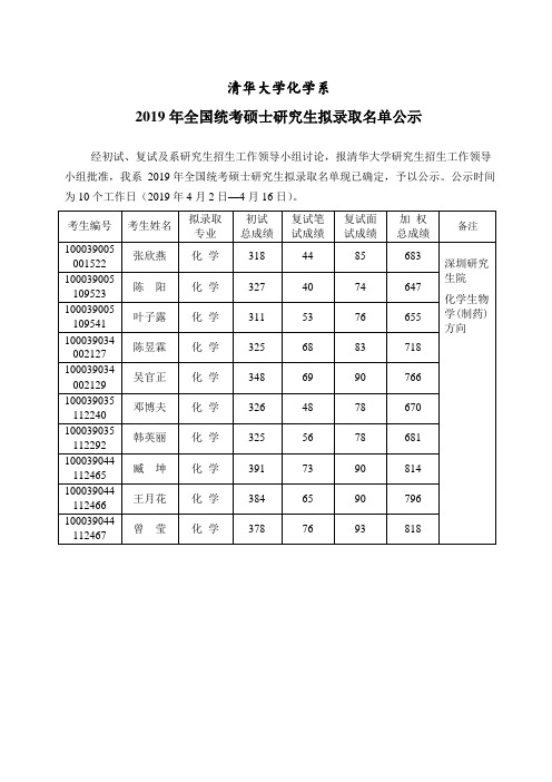2019年清华大学化学系化学专业考研拟录取名单