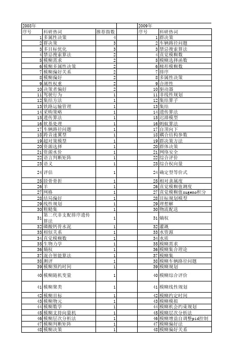 【国家自然科学基金】_模糊偏好_基金支持热词逐年推荐_【万方软件创新助手】_20140731