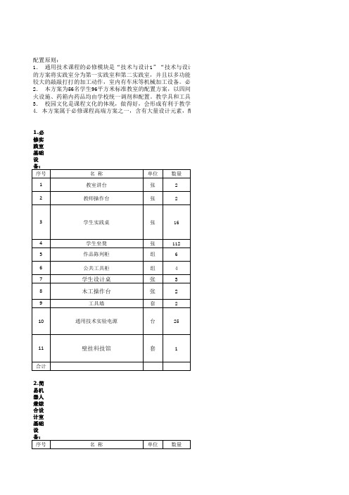 高中通用技术(必修 电子 机器人)实践室整体配置154万方案