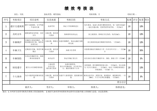 公司司机绩效考核表