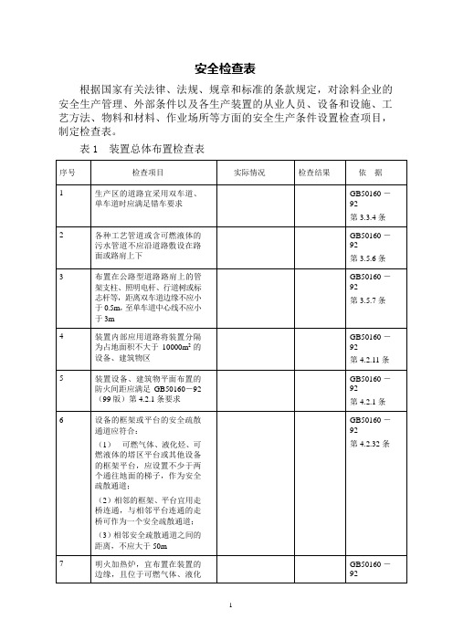 涂料安全检查表