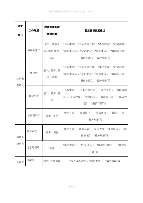 职业危害标示、安全色、对比色