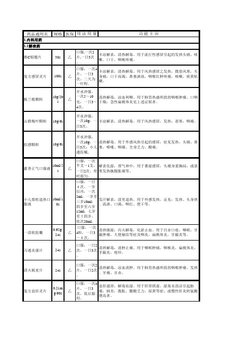 药品处方集