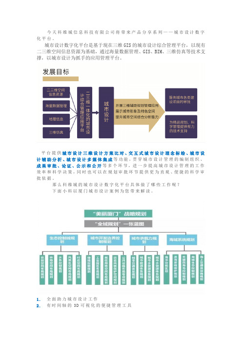 科维城城市设计数字化平台简介