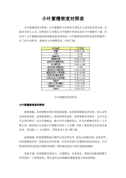小叶紫檀密度对照表