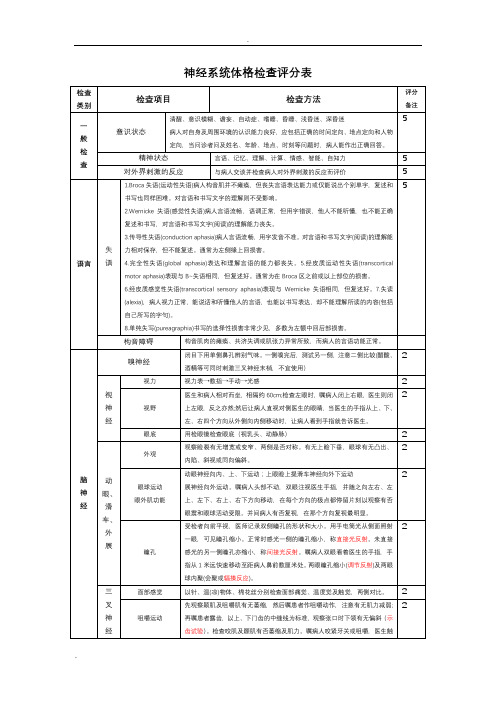 完整的神经系统体格检查评分标准