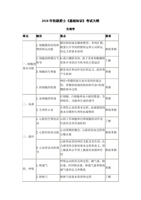 2018年初级药士《基础知识》考试大纲