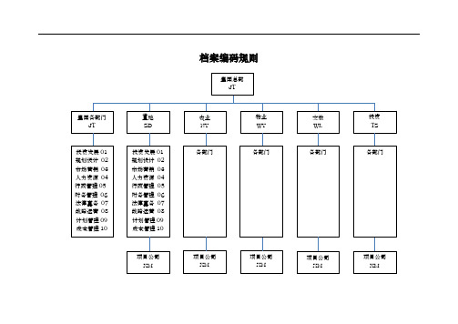 档案编码规则