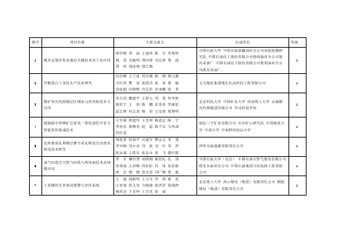 中国石油大学中国石油新疆油田分公司实验检测研