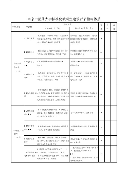 南京中医药大学标准化教研室建设指标