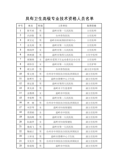 具有卫生高级专业技术资格人员名单
