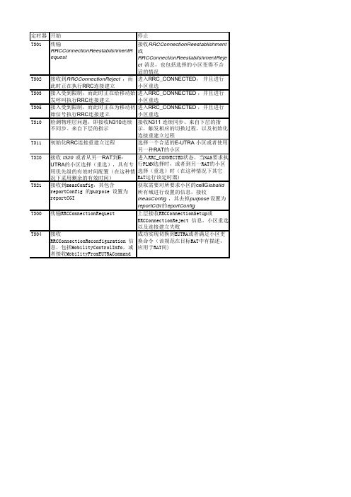LTE定时器介绍