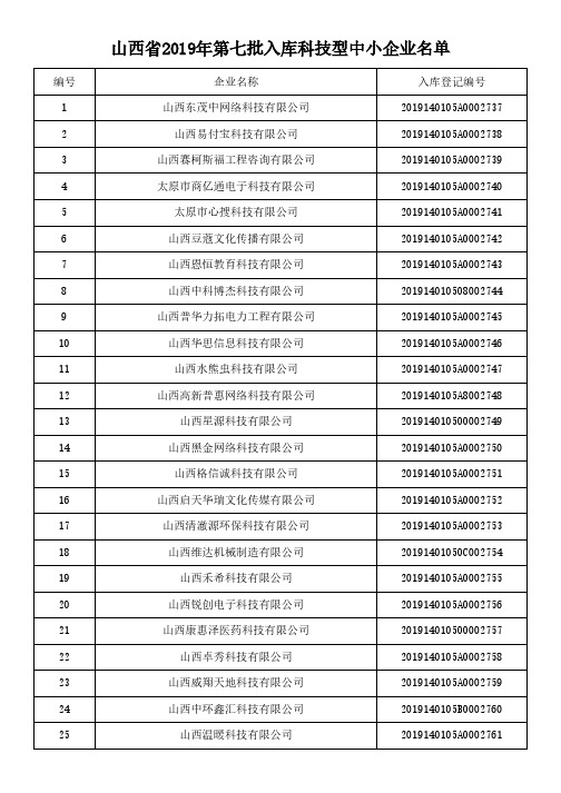 山西省2019年第七批入库科技型中小企业名单