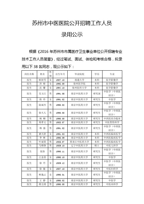 苏州市中医医院公开招聘工作人员录用公示