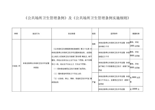 《公共场所卫生管理条例》及《公共场所卫生管理条例实施细则》