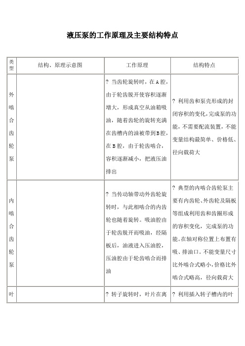 液压泵的工作原理及主要结构特点 (2)