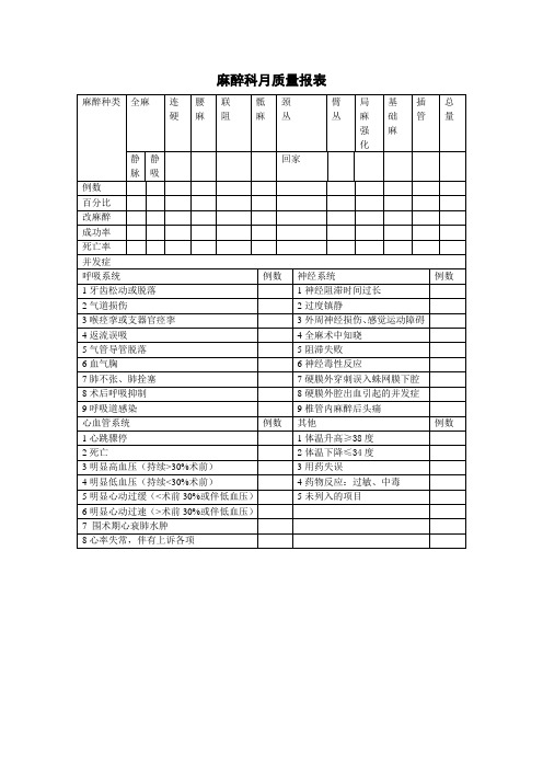 麻醉科月质量报表