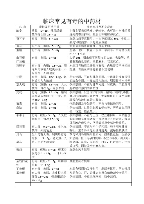临床常见有毒的中药材