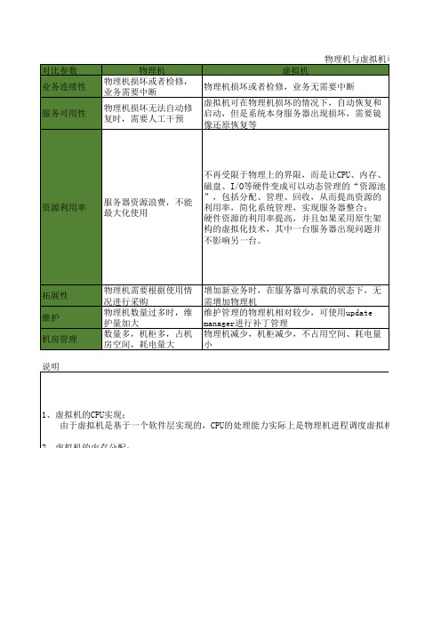 虚拟机与物理机对比